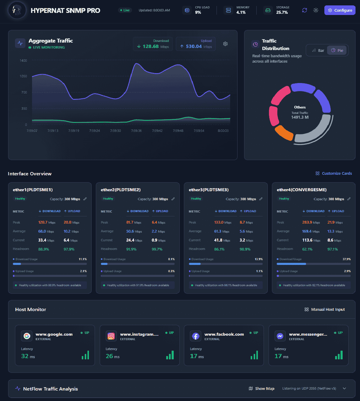 HYPERNAT SNMP PRO Dashboard
